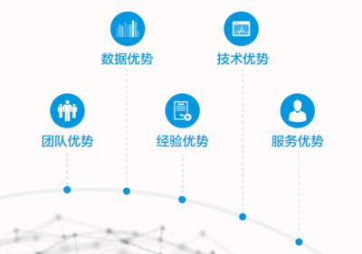 副會(huì)長(zhǎng)單位風(fēng)采 北京宜信致誠(chéng)信用管理信息咨詢服務(wù)有限公司——以專業(yè)征信服務(wù)賦能信用社會(huì)建設(shè)